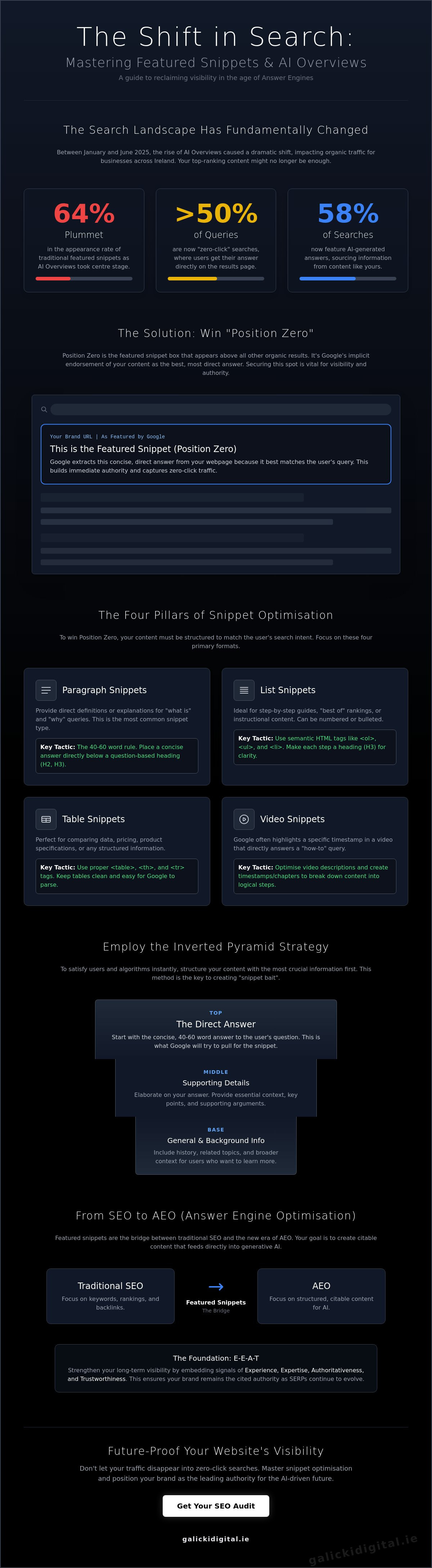 Google Featured Snippets Optimisation: Mastering Position Zero in 2026