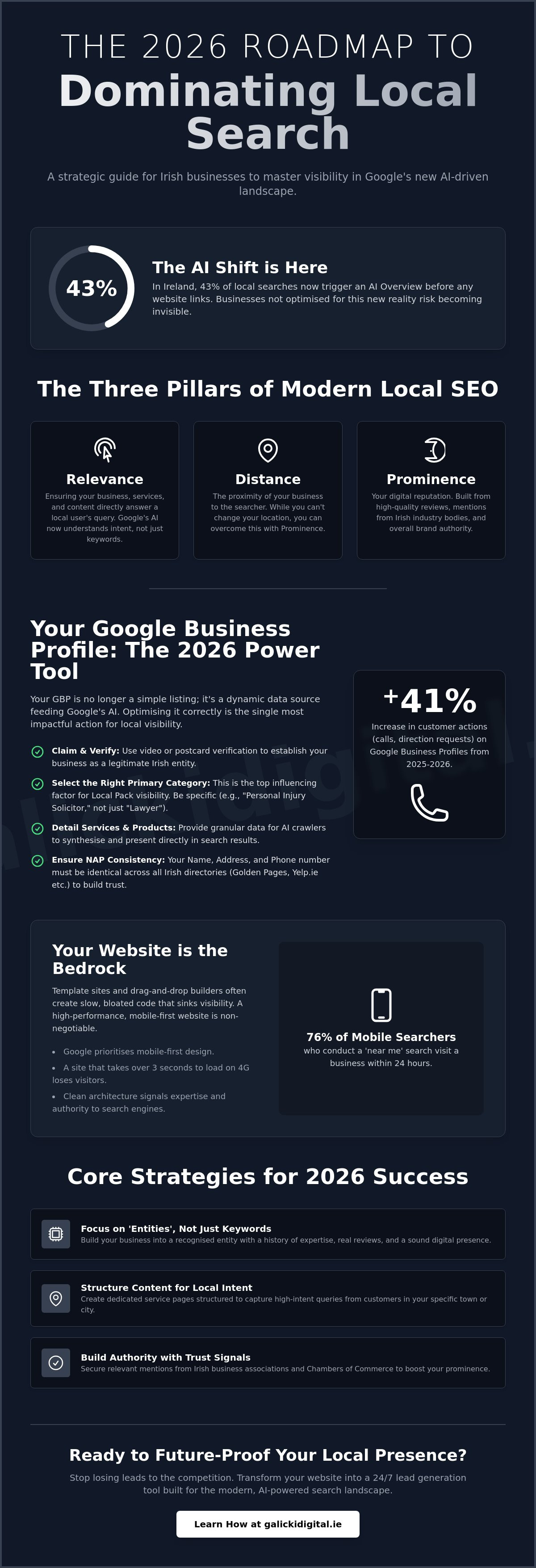 How to Improve Local Search Ranking: A 2026 Strategic Guide for Irish Businesses