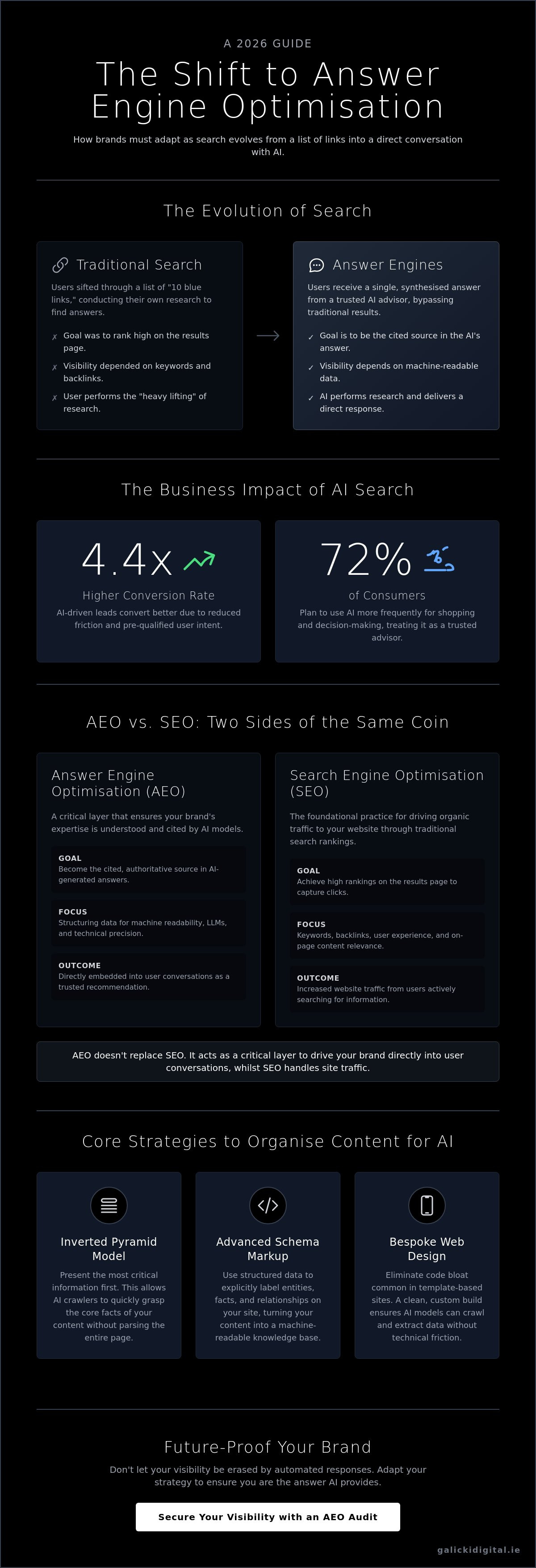 What is Answer Engine Optimisation? The 2026 Guide to AEO