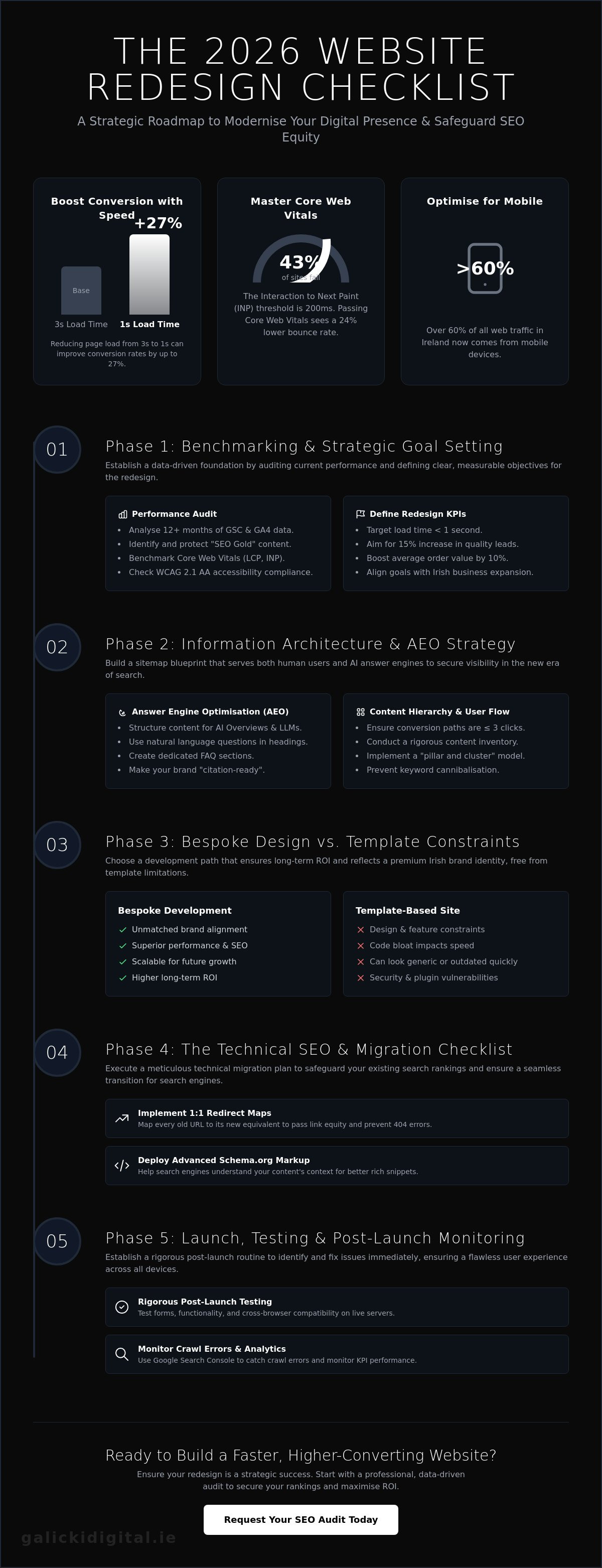 The Ultimate Website Redesign Process Checklist for 2026