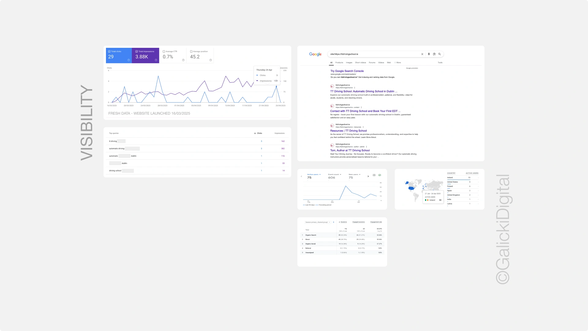ttdrivingschool-seo-visibility-case-study