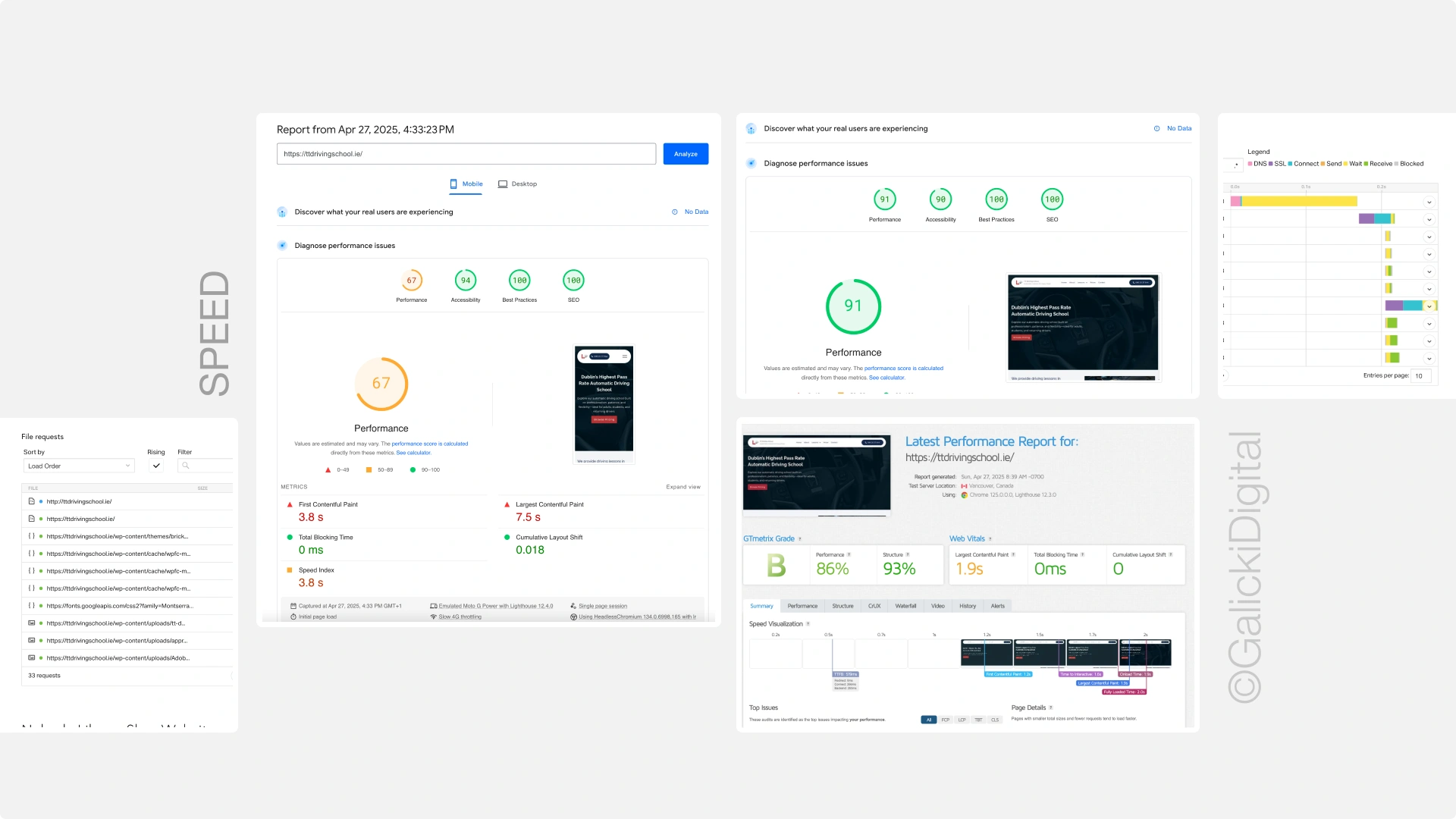 ttdrivingschool-speed-report-case-study