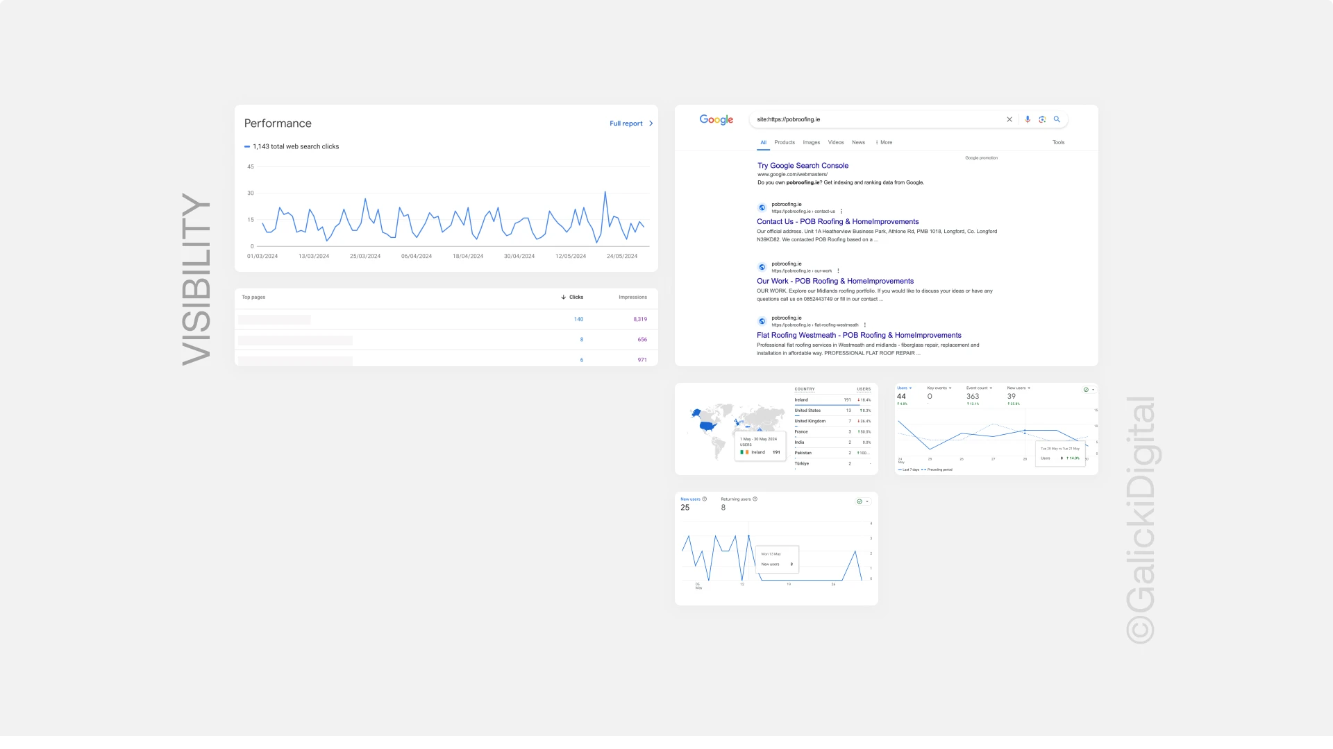 visibility-in-search-results-for-pobroofing-1